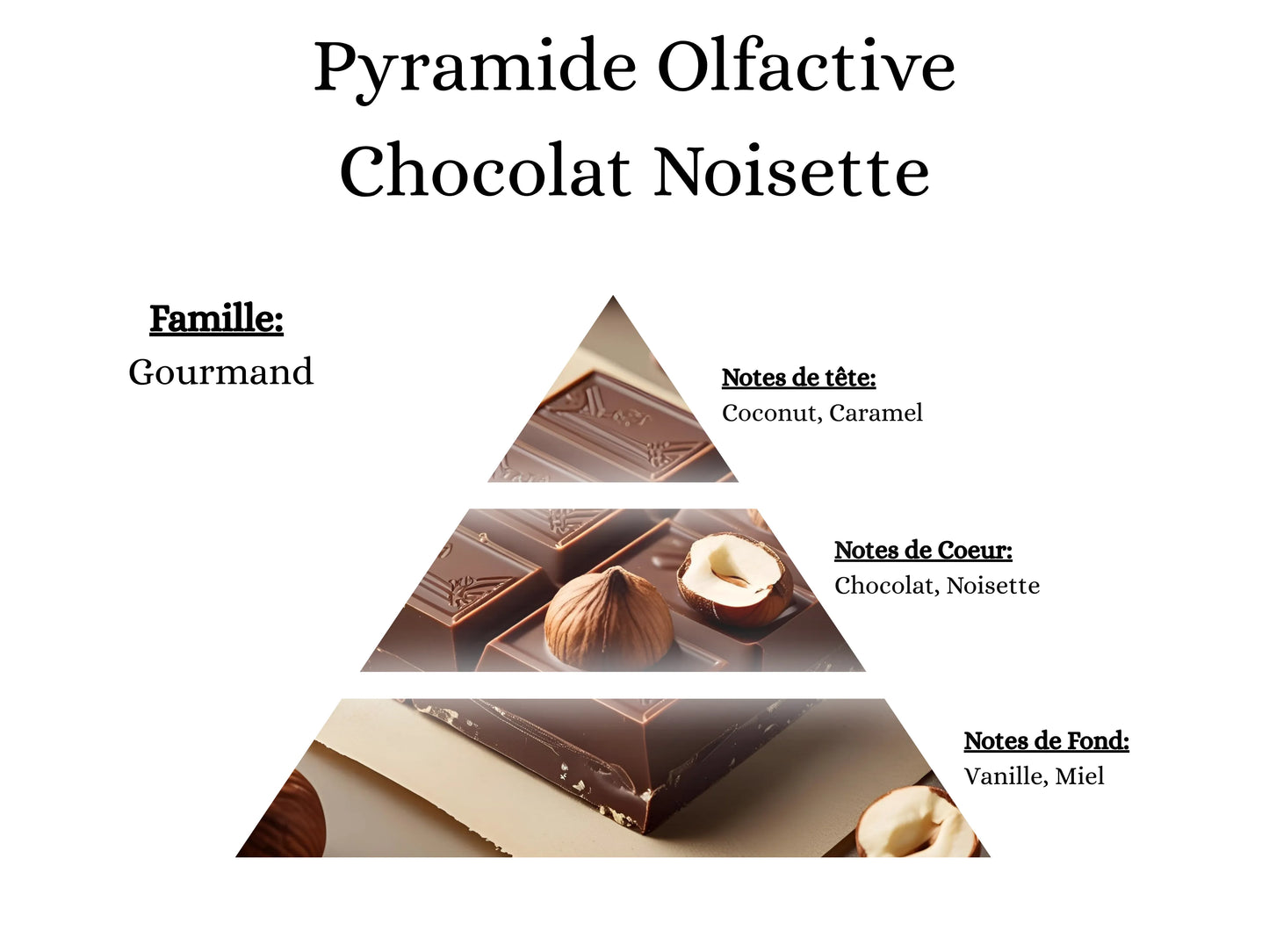 Sachet Fondants Parfumés - Chocolat noisette
