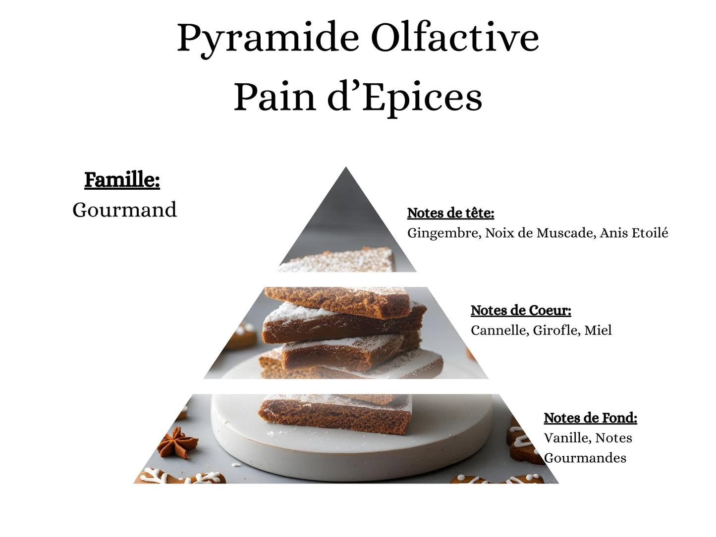 Sachet Fondants Parfumés - Pain d'épices