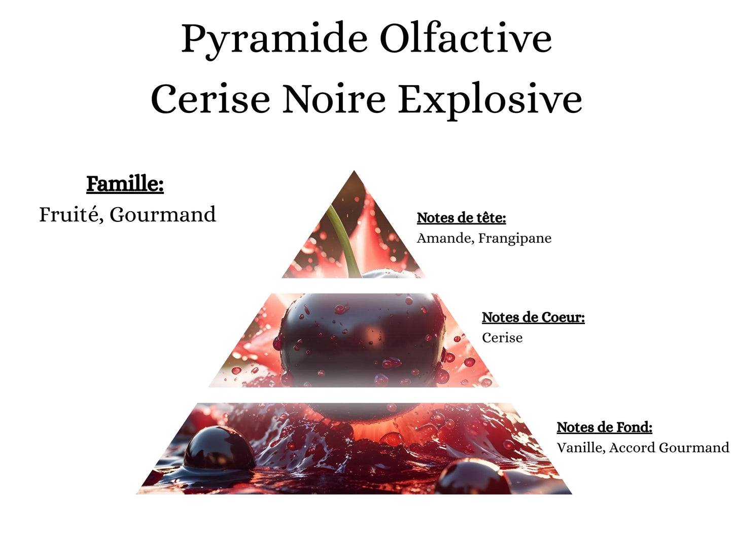 Notes de tête, cœur et fond du parfum Cerise Noire : une fragrance fruitée, intense et gourmande - La P'tite Mèche