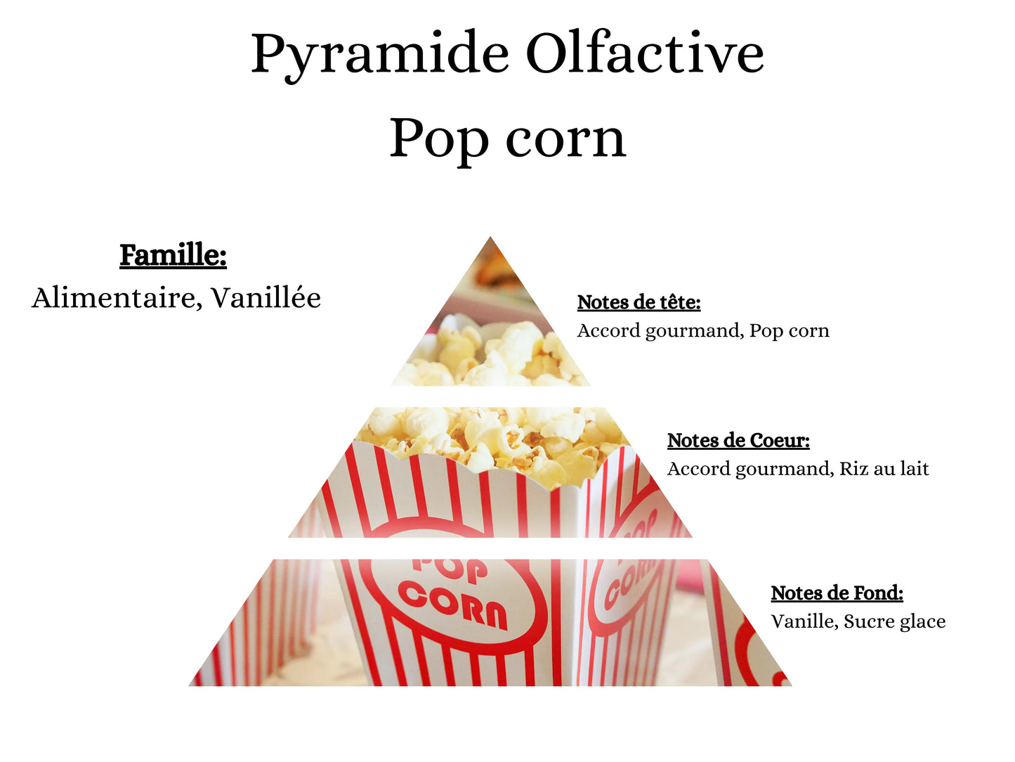 Bougie Parfumée - Pop corn