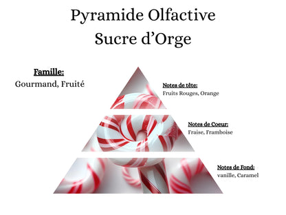 Sachet Fondants Parfumés - Sucre d'orge