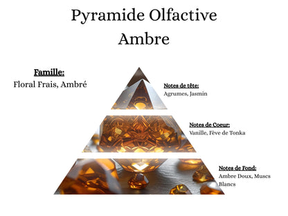 Fragrance Ambre idéale pour créer une atmosphère cocooning et relaxante avec mes fondants et sprays - La P'tite Mèche