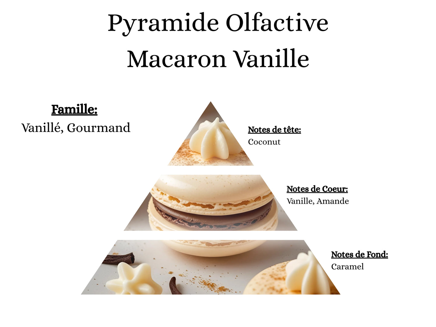 Fragrance Macaron Vanille idéale pour parfumer ma maison avec ma poudre aspirateur, mes sprays et mes fondants - La P'tite Mèche