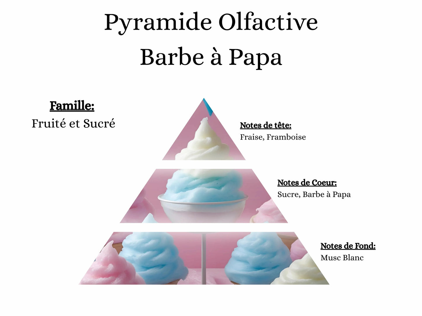 Détails des senteurs de la bougie Barbe à Papa : un mélange gourmand de fraise, framboise et vanille, idéal pour une décoration de chambre d'enfant ou un cadeau d'anniversaire sucré.