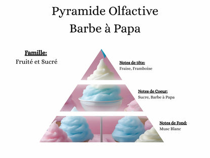 Détails des senteurs de la bougie Barbe à Papa : un mélange gourmand de fraise, framboise et vanille, idéal pour une décoration de chambre d'enfant ou un cadeau d'anniversaire sucré.