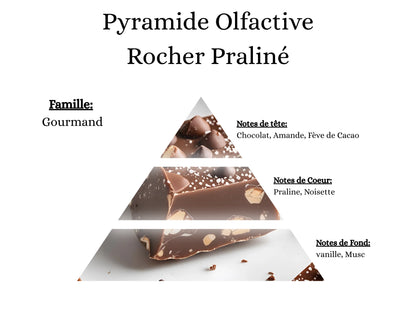 Notes de tête, cœur et fond du parfum Rocher Praliné : l'univers gourmand de mes créations chocolatées - La P'tite Mèche