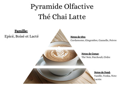 Notes de tête, cœur et fond du parfum Thé Chai Latte : l'univers olfactif gourmand et épicé de mes créations - La P'tite Mèche