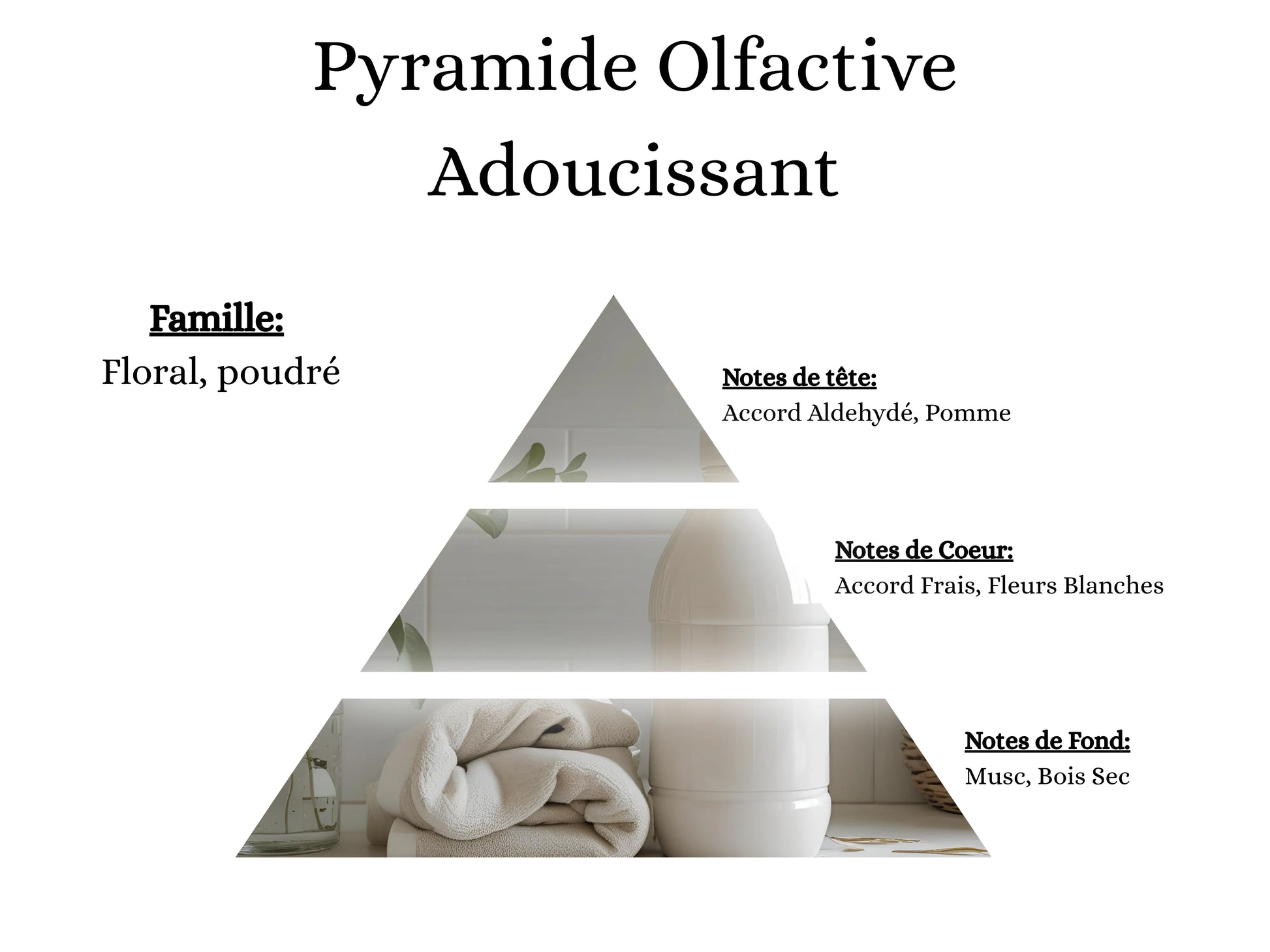 Fragrance Adoucissant idéale pour désodoriser avec ma poudre aspirateur, mes sprays et mes fondants - La P'tite Mèche