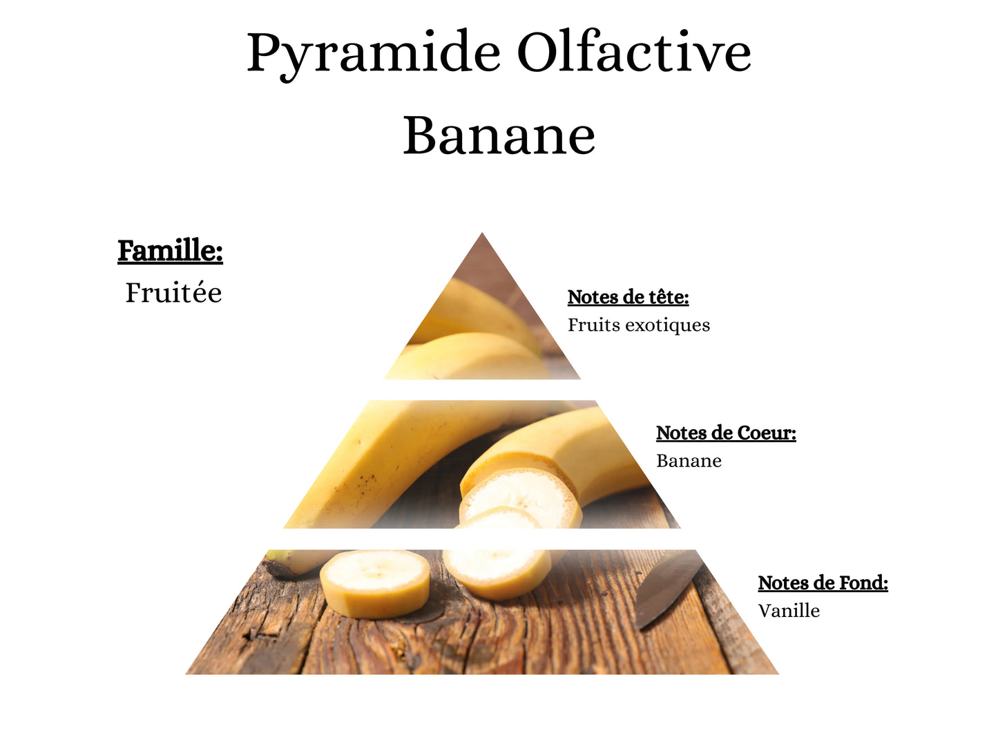 Pyramide olfactive Banane pour mes bougies parfumées, fondants, sprays, poudres et suspensions - La P'tite Mèche