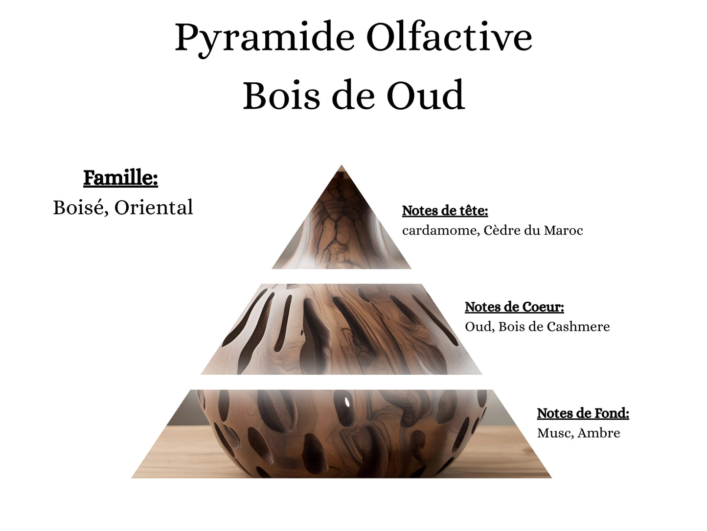 Notes de tête, cœur et fond du parfum Bois de Oud : l'univers olfactif boisé et intense de mes créations - La P'tite Mèche