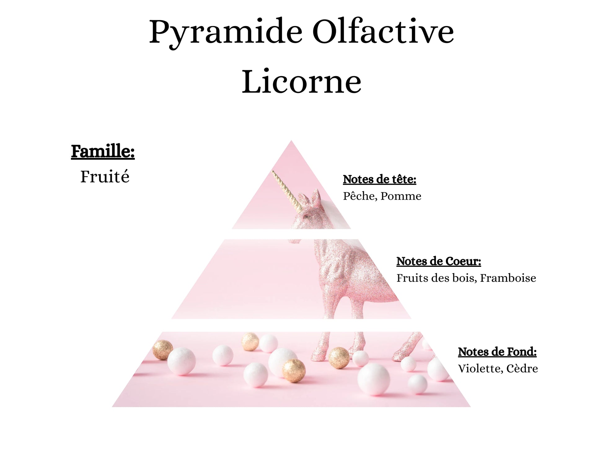 Notes parfumées de la grande bougie Licorne 190g La P'tite Mèche : Pêche, Framboise et Violette.