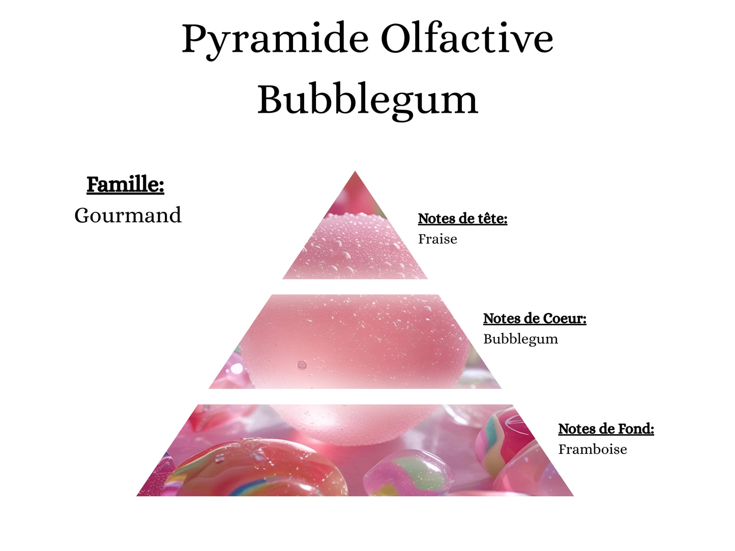 Pyramide olfactive Bubblegum pour mes bougies, fondants, sprays, poudres et suspensions - La P'tite Mèche