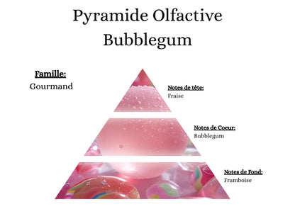 Pyramide olfactive Bubblegum pour mes bougies parfumées, fondants, sprays, poudres et suspensions - La P'tite Mèche