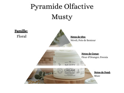Notes de tête, cœur et fond du parfum Musty : une fragrance poudrée, douce et rassurante comme le coton - La P'tite Mèche
