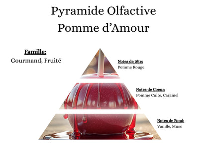 Pyramide olfactive Pomme d'Amour pour mes bougies parfumées, fondants, sprays, poudres et suspensions - La P'tite Mèche