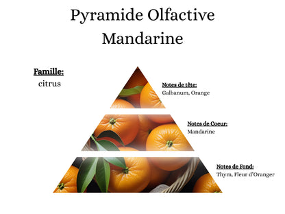 Sachet Fondants Parfumés - Mandarine