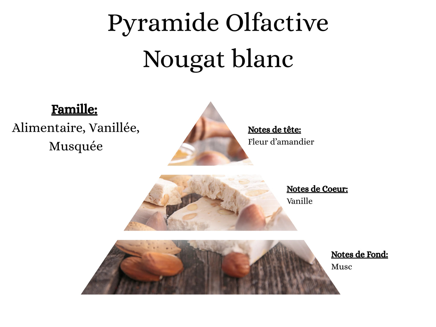 Coffret de fondants de Noël Gourmand