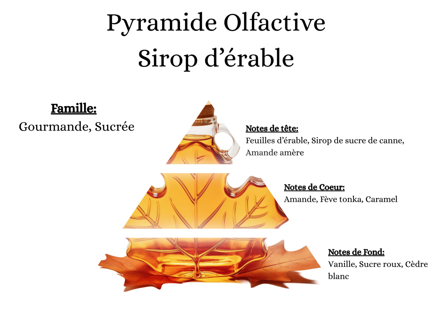 Fondant parfumé - Sirop d'érable