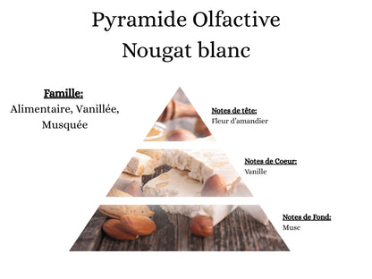 Bougie Gourmande - Nougat blanc