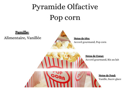 Bougie Parfumée - Pop corn